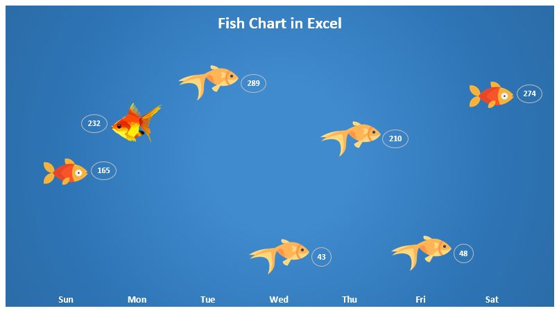 Fish Chart in Excel