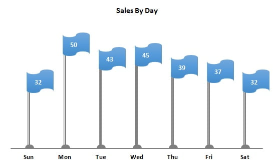 Flag Chart in Excel