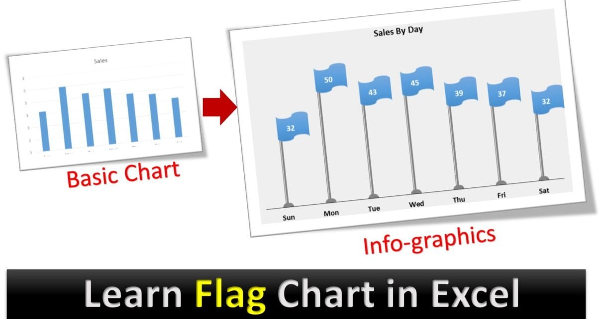 Flag Chart