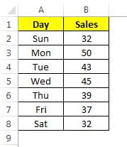 Data Set for Flag Chart