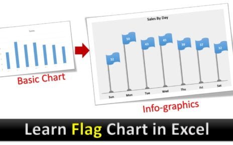 Flag Chart