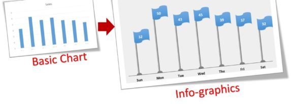 Flag Chart