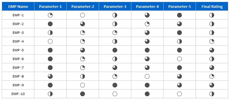 Emp Rating Table