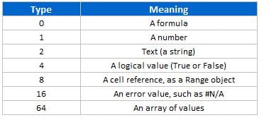 Types for Application.Inputbox