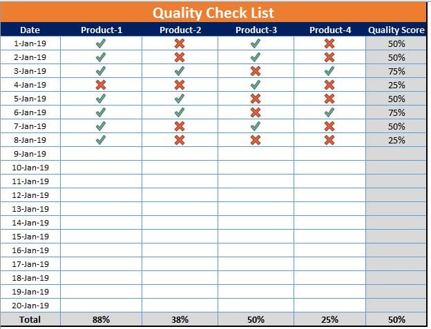 Quality Check List