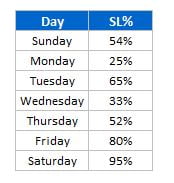 Data Points