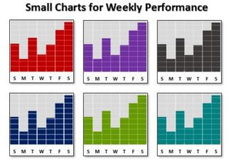 Small Charts for Weekly Performance