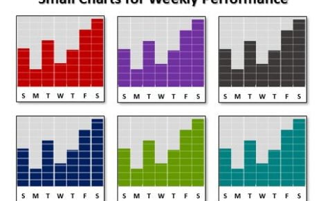 Small Charts for Weekly Performance