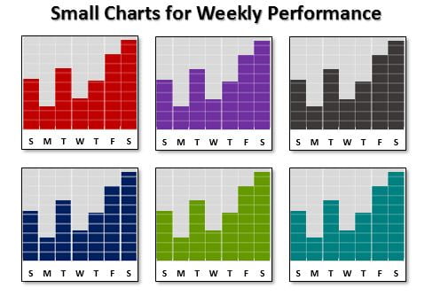 Small Charts for Weekly Performance