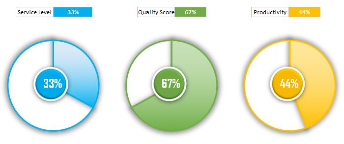 Beautiful Charts