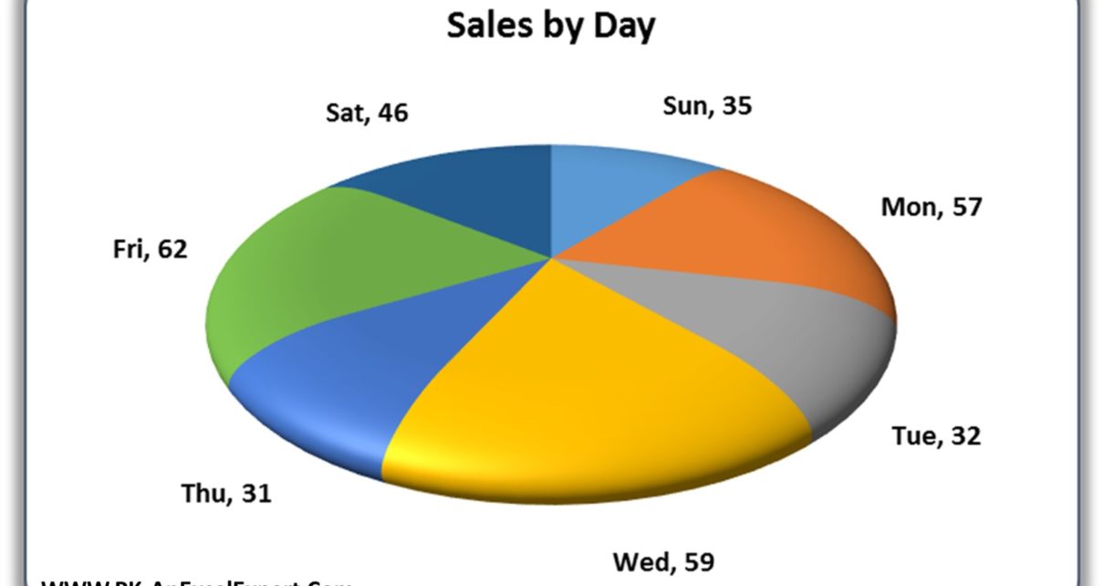 Disk Pie Chart