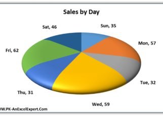 Disk Pie Chart