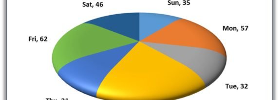 Disk Pie Chart