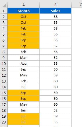 Consecutive duplicate month