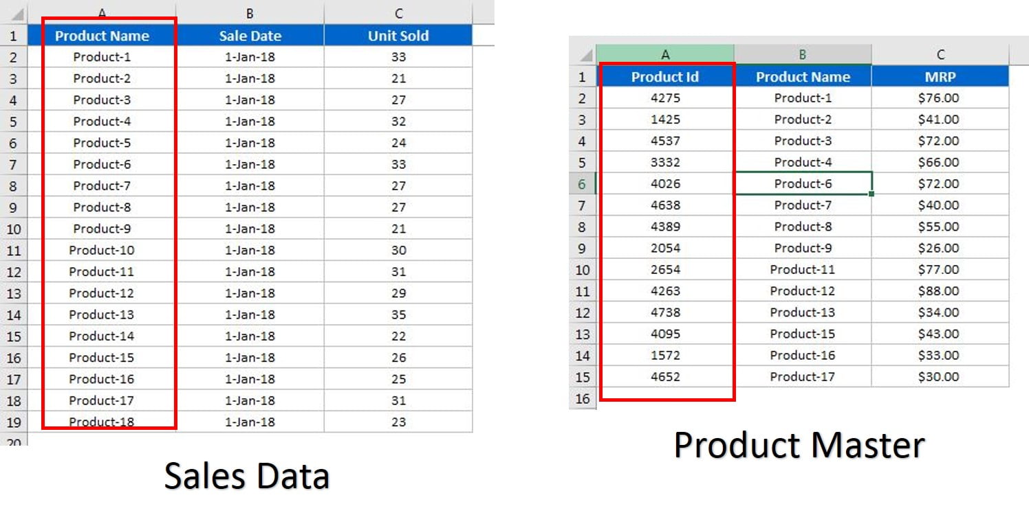 Sales Data and Product Master Worksheets