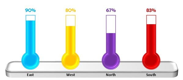Stunning Thermometer Chart