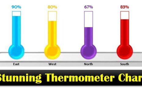 Stunning Thermometer Chart