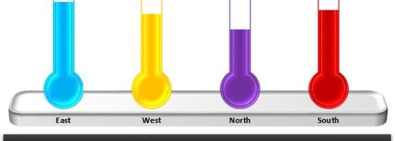 Stunning Thermometer Chart