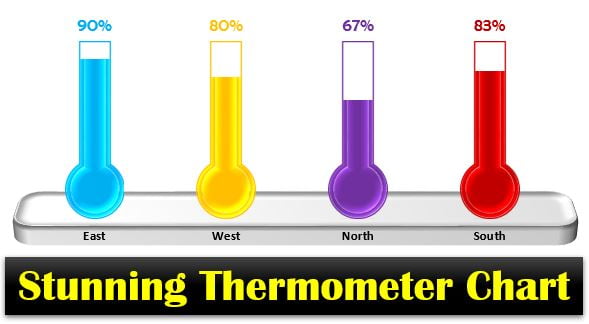 Stunning Thermometer Chart