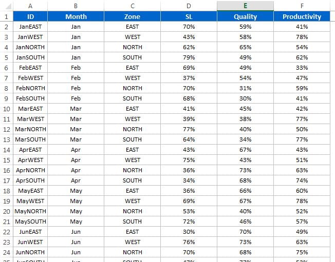 Zonal Dashboard data points