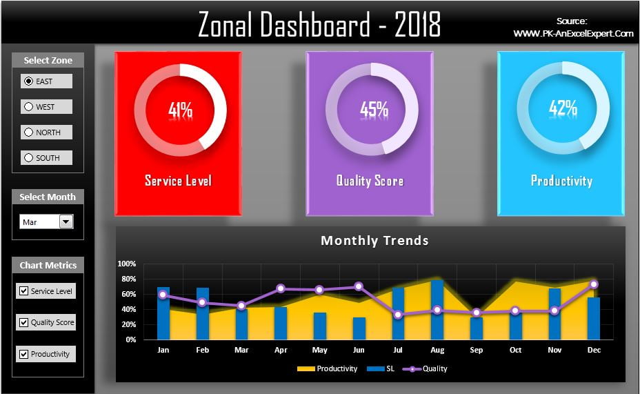 Quick Dashboard Charts For Excel