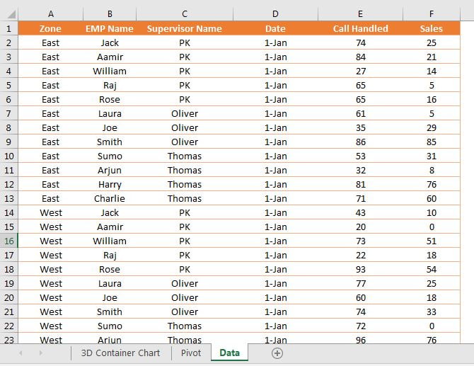 Data Table