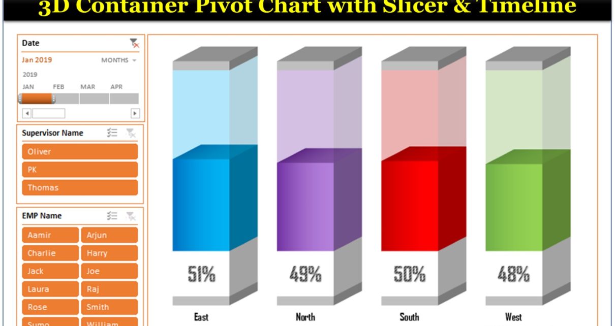 Power Bi 3d Column Chart