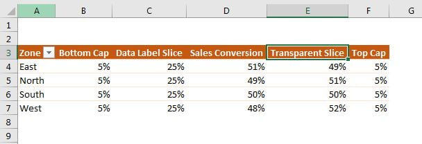 Pivot table