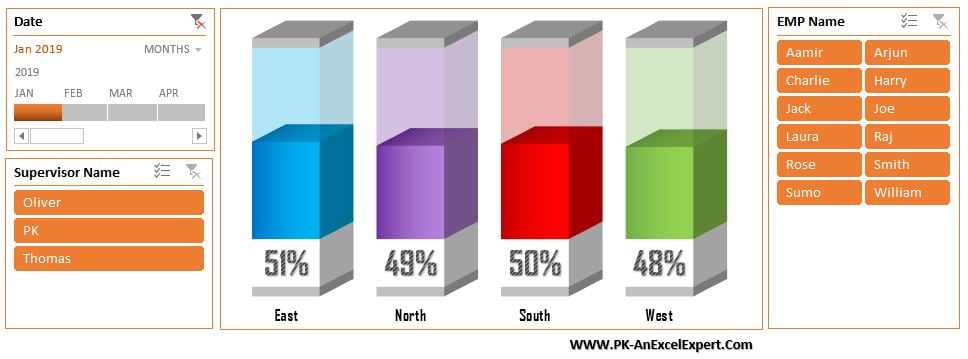  3D Container Pivot Chart