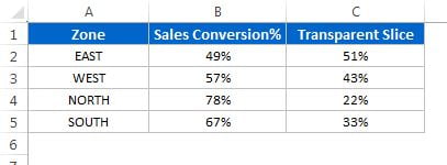 Data for 3D Pyramid Chart