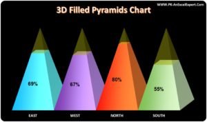 3D Pyramid Chart