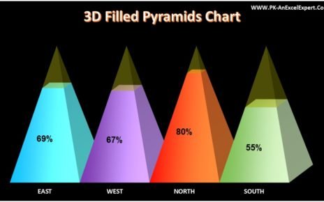 3D Pyramid Chart