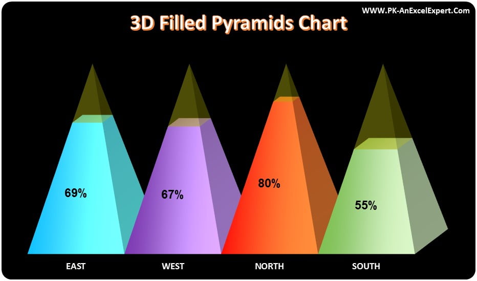 3D Filled Pyramid Chart