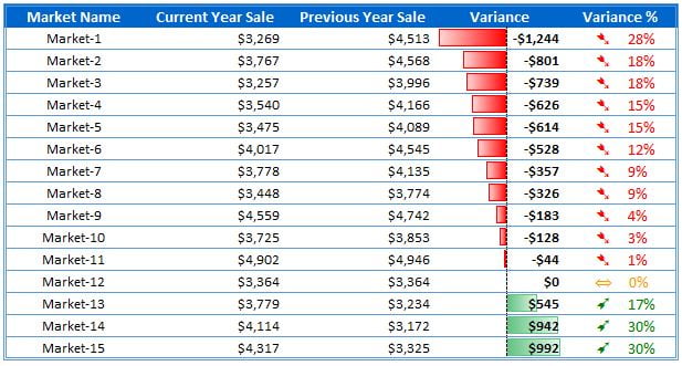 Market Wise Data