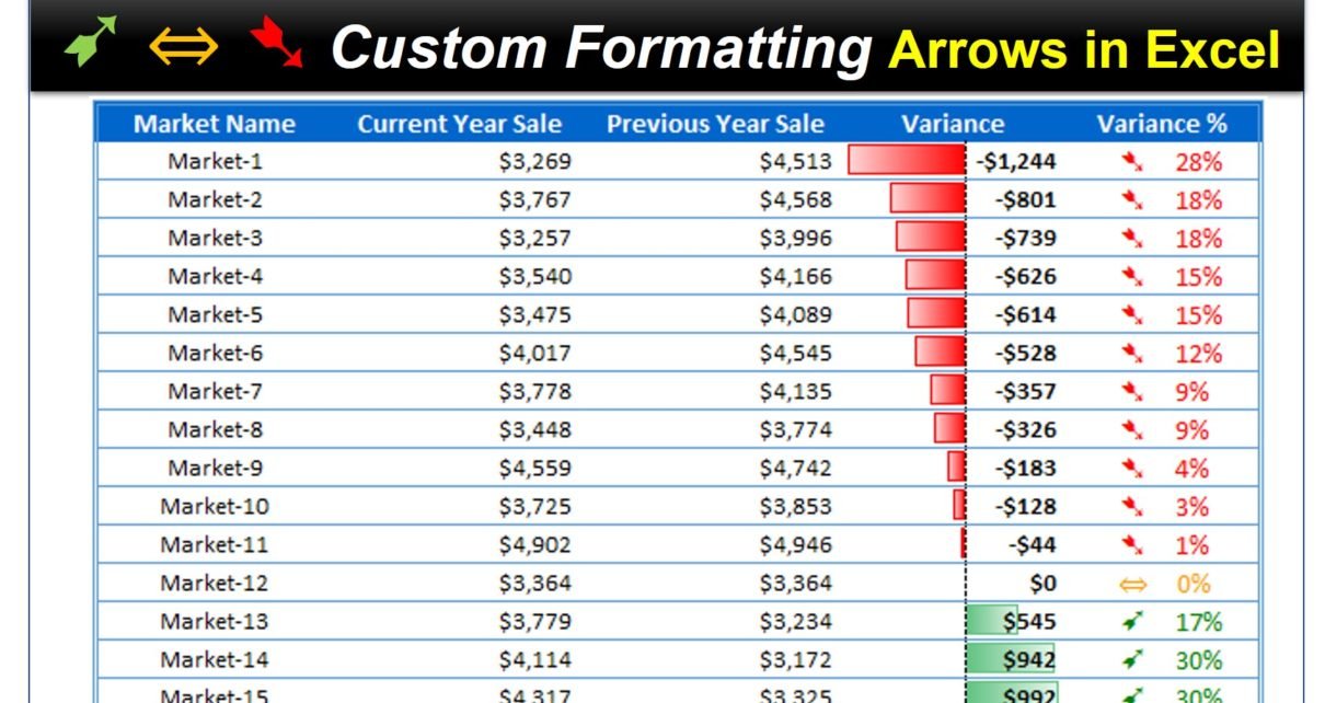 Custom Formatting