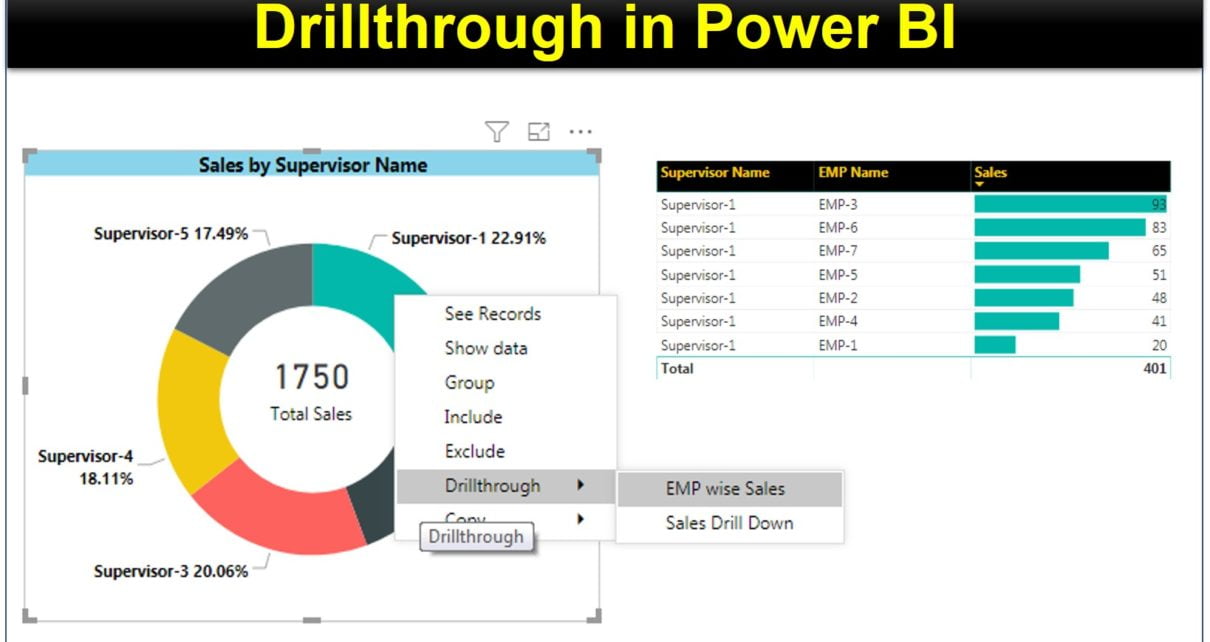 Drill Down Donut Chart Power Bi