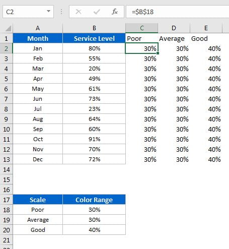 Data set for chart