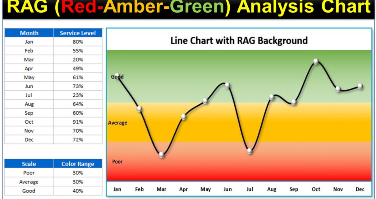 Line Chart with RAG Background