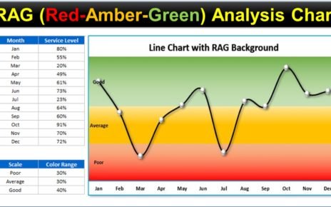 Line Chart with RAG Background