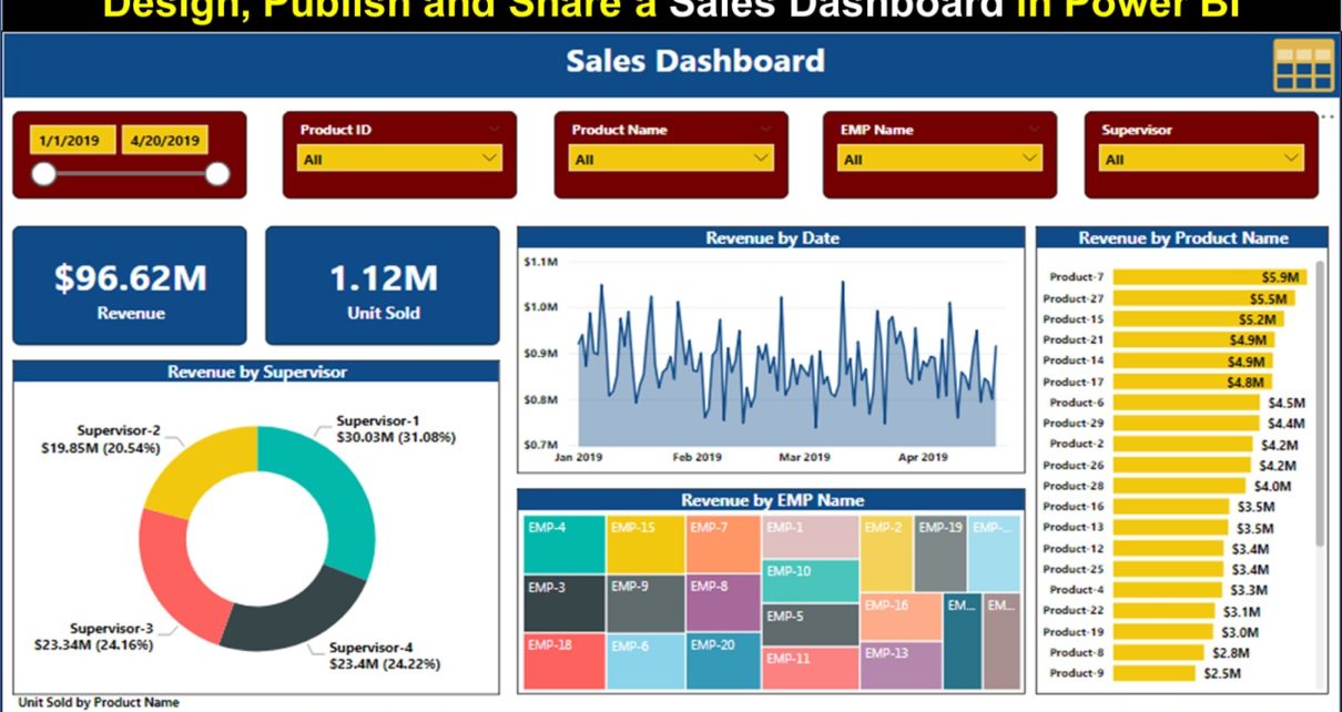 Sales Dashboard in Power BI