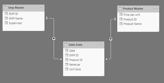 Data Model