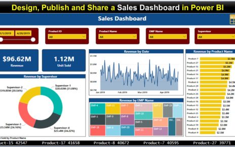 Sales Dashboard in Power BI