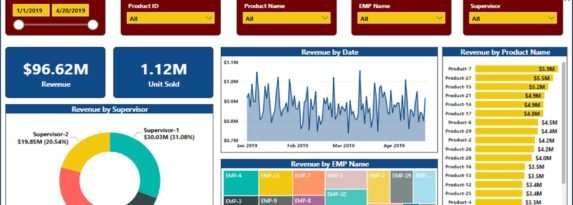 Sales Dashboard in Power BI