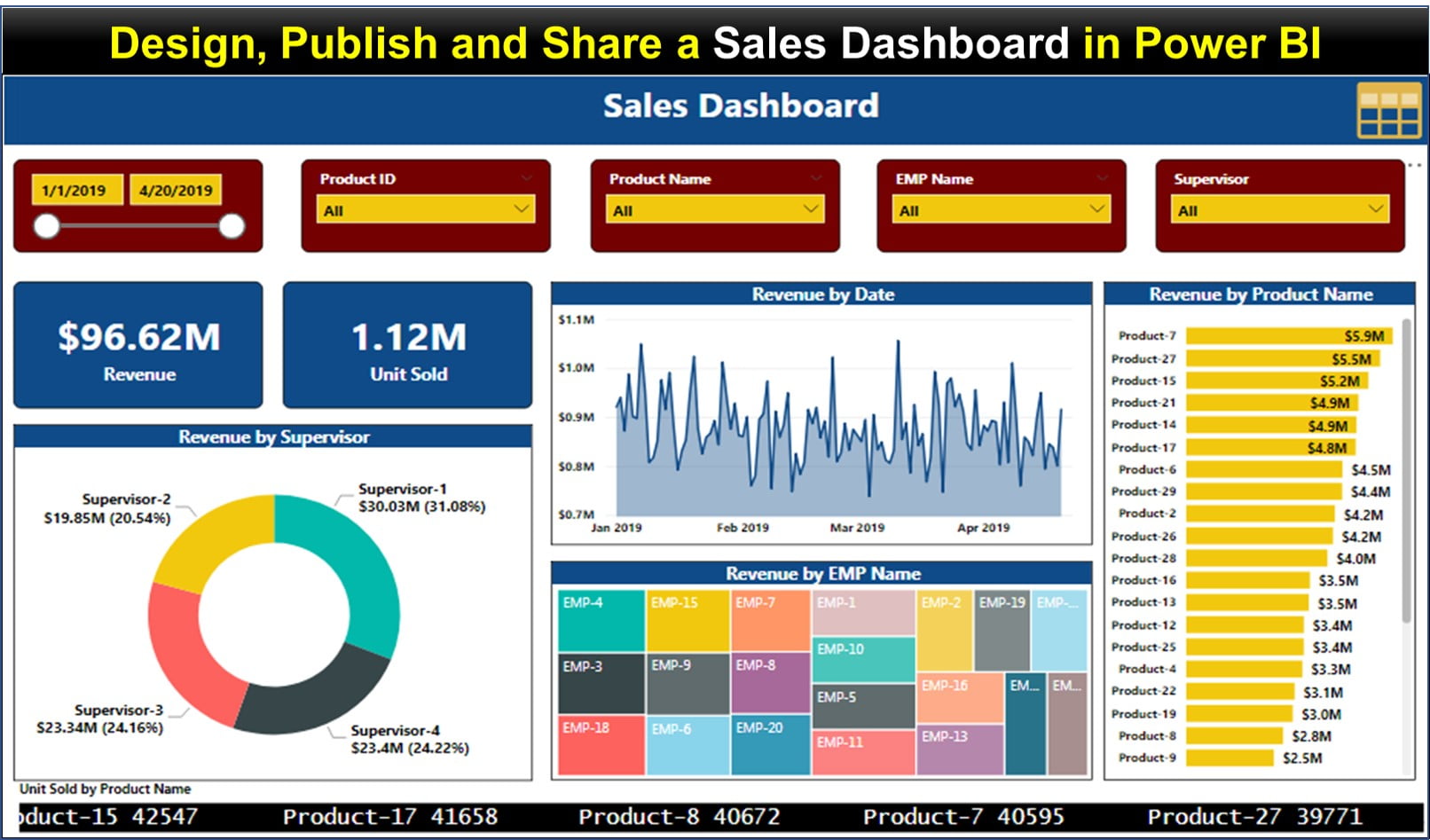 How to power bi