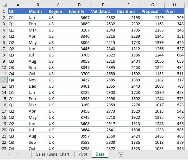 Data Point for Chart