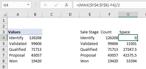 Pivot and Support Columns