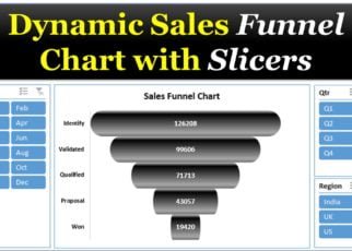 Sales Funnel Chart