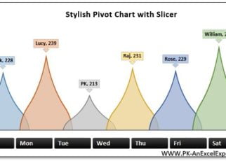 Stylish Pivot Chart