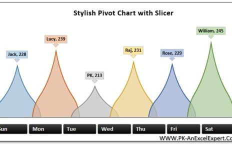 Conditional Formatting Pivot Chart