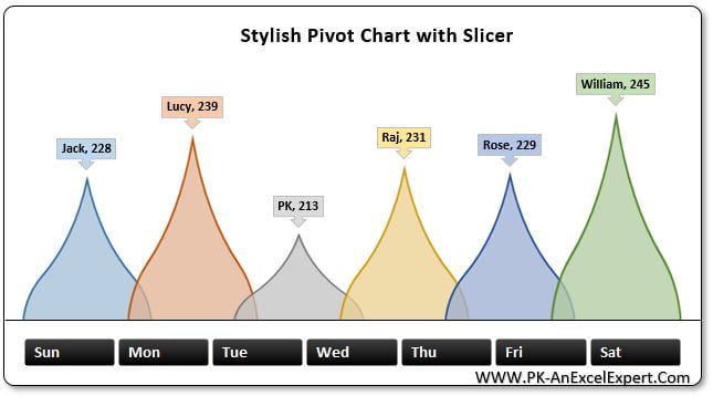 Stylish Pivot Chart